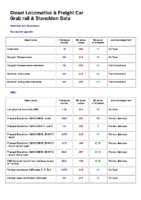 Diesel Locomotive Data